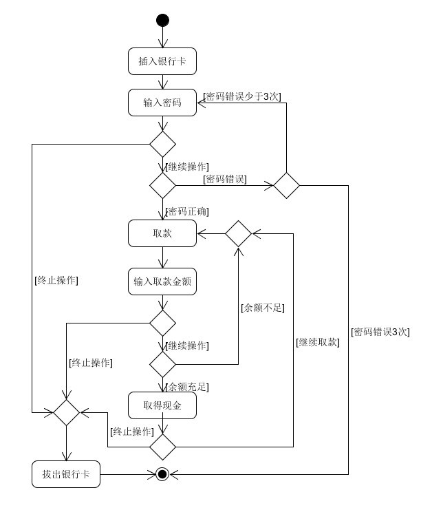 BankActivity