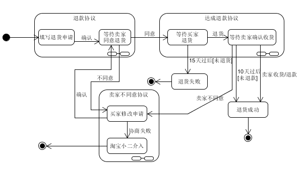 淘宝状态图