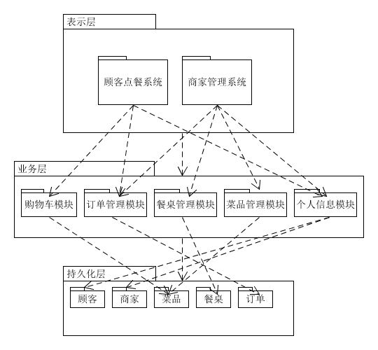 三层架构模型