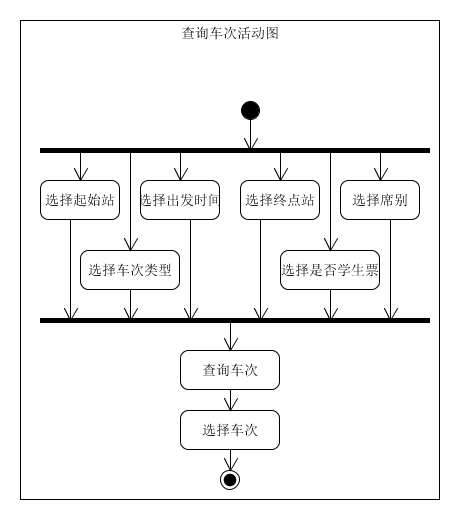 活动图
