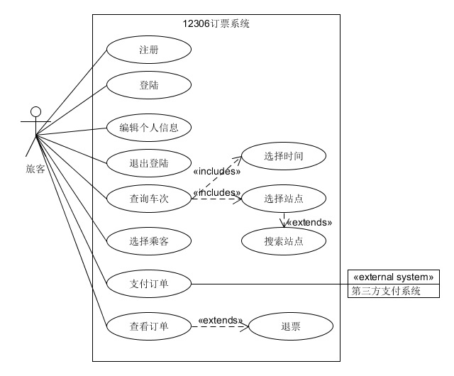 用例图