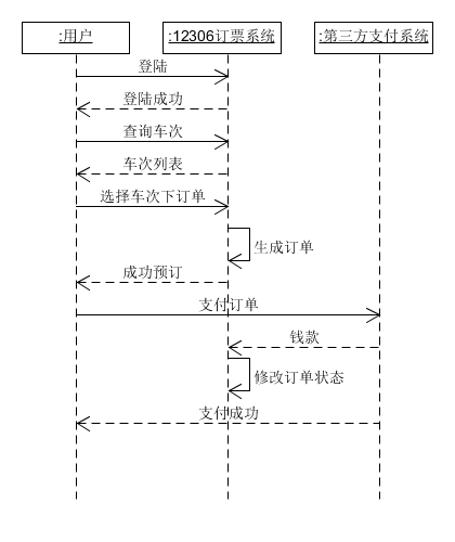 顺序图